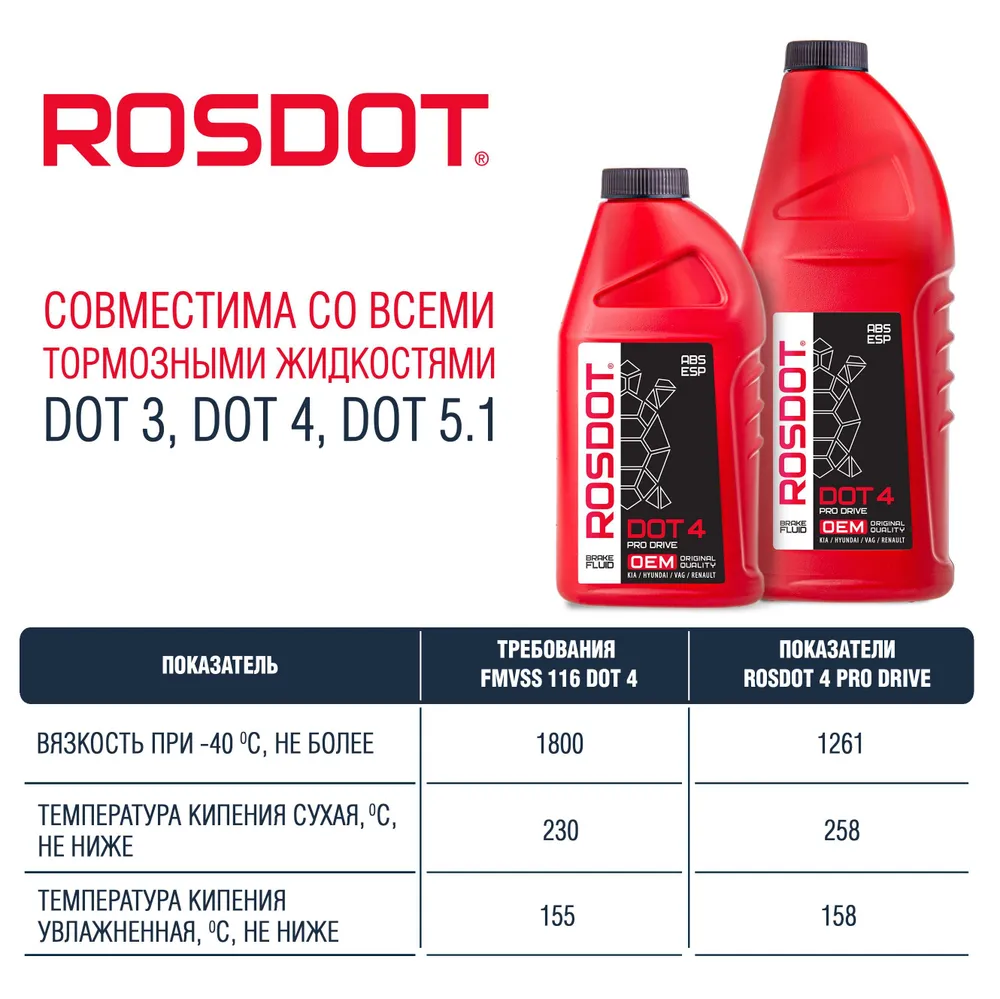 Тормозная жидкость ROSDOT 4 PRO DRIVE